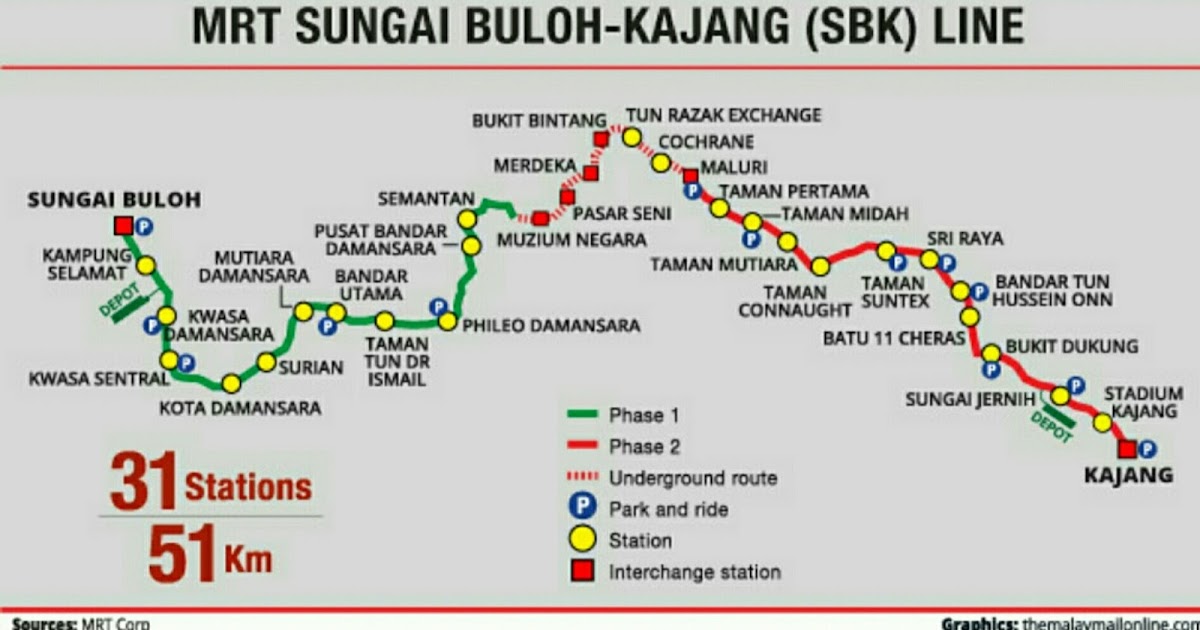 Laluan Mrt Sungai BulohKajang / Laluan baru lrt kelana jaya dan ampang