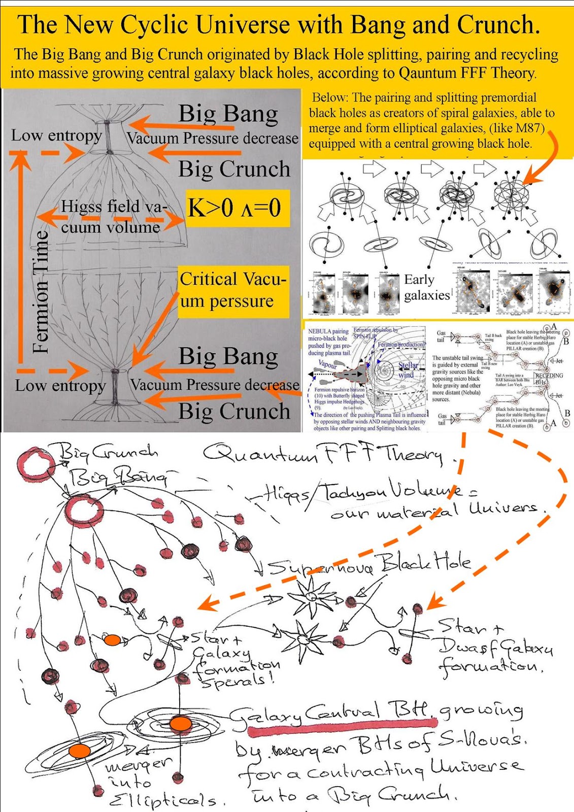 Quantum Function Follows FORM, (Q-FFF Theory) An Entangled Mirror ...