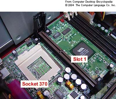 Definition of slotting