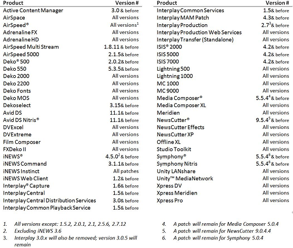 Software Version Chart Forensic Multimedia Analysis Blog: 2013