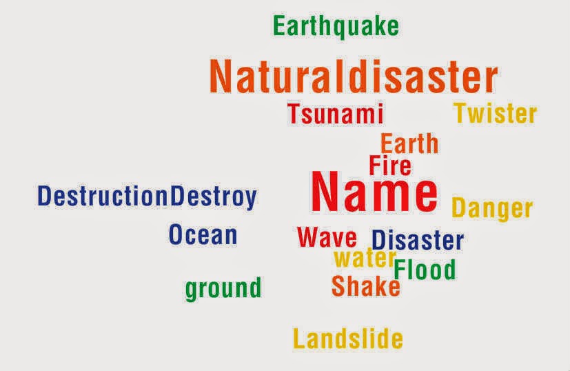 Natural Disaster Video For Th Grade Natural Disaster Video For Th Grade