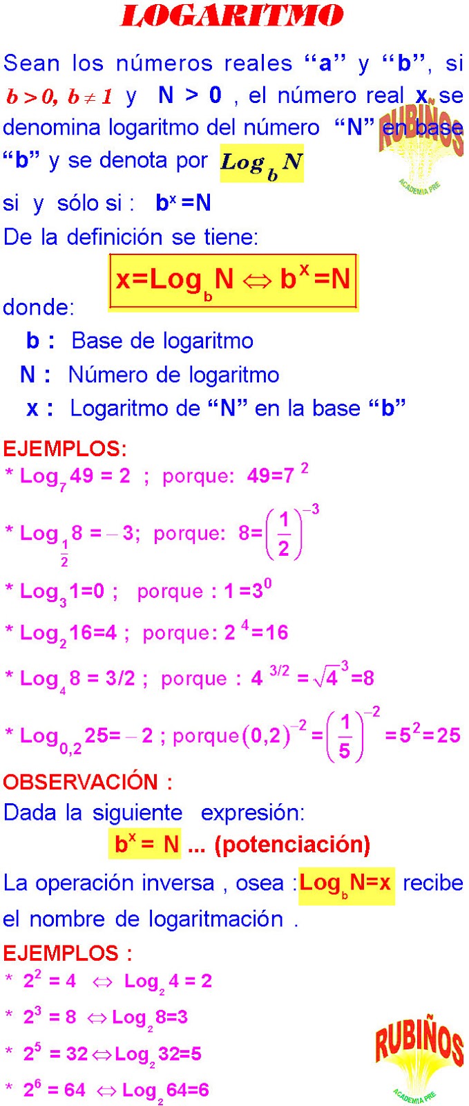 APRENDE LOGARITMOS PASO A PASO DESDE CERO CON EJEMPLOS Y EJERCICIOS