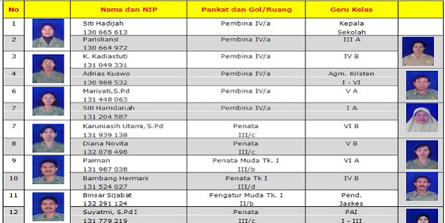 Update Desember!! Berikut Daftar Guru di SIM PKB untuk Cek TPG Triwulan IV