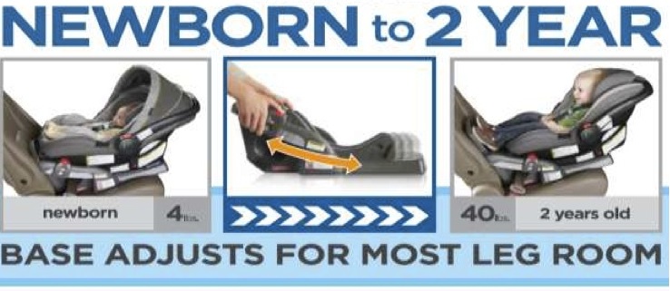 Boston Baby Mama The Graco Snugride Click Connect 40 Thursday November 1 2017