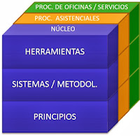 Modelo Lean Auren Modelo Lean Auren