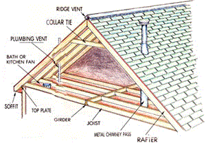 joist vs rafter