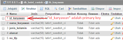 Part4 membuat Aplikasi Hotel Dengan Vb.Net + Database Mysql – membuat Form Karyawan  