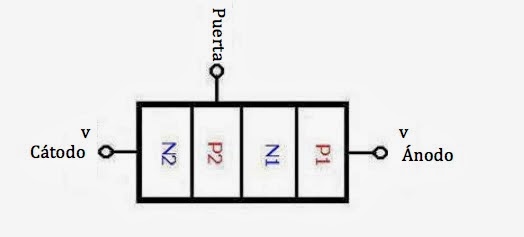 Electrónica De Potencia : Practica # 7 “El SCR como Control de Potencia”