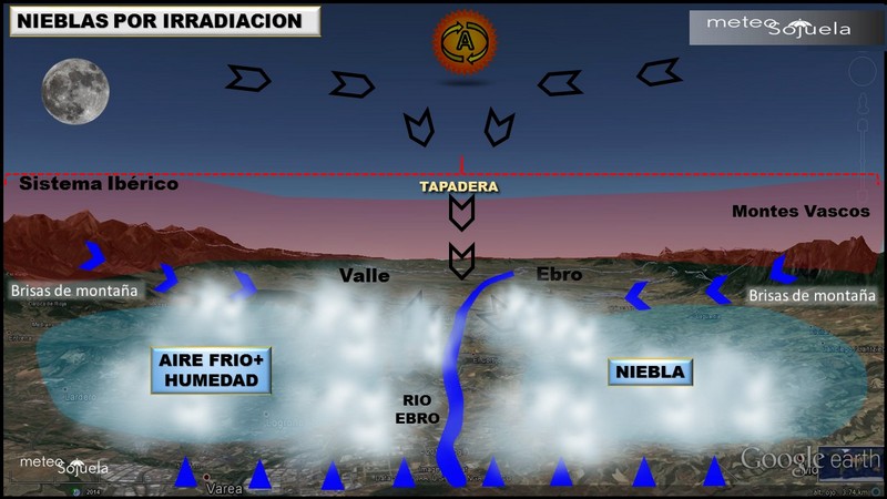 Nieblas en el valle del Ebro ¿Por qué se forman?