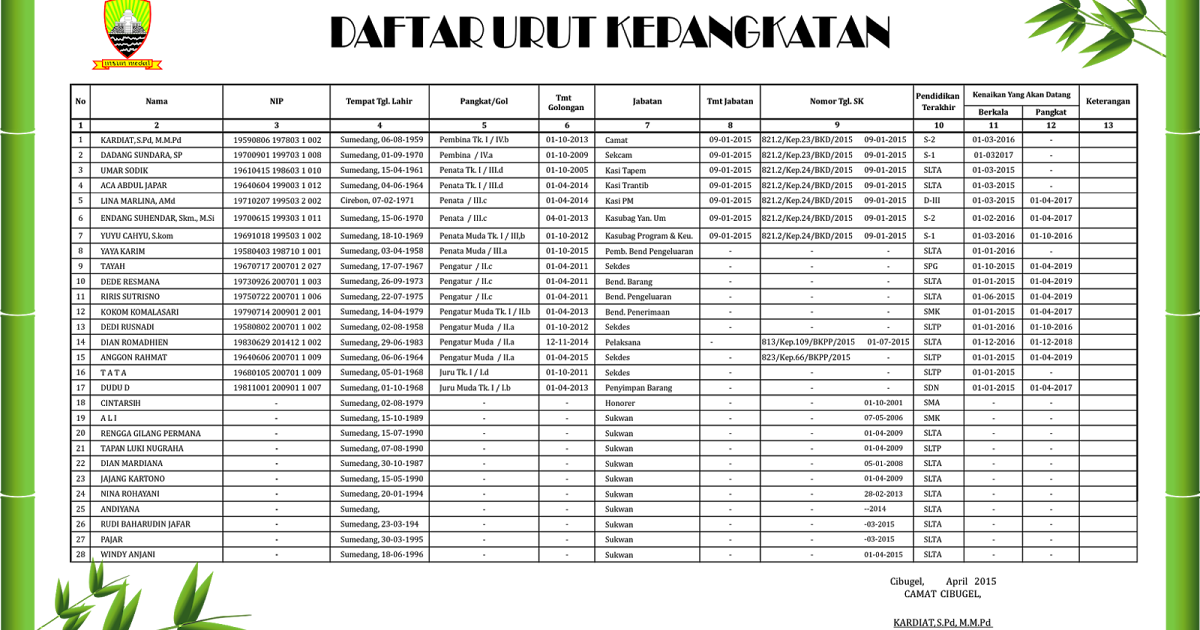 Administrasi Kepegawaian Daftar Ururt Kepangkatan