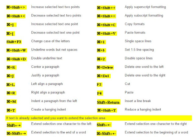 Microsoft Word Keyboard Shortcuts