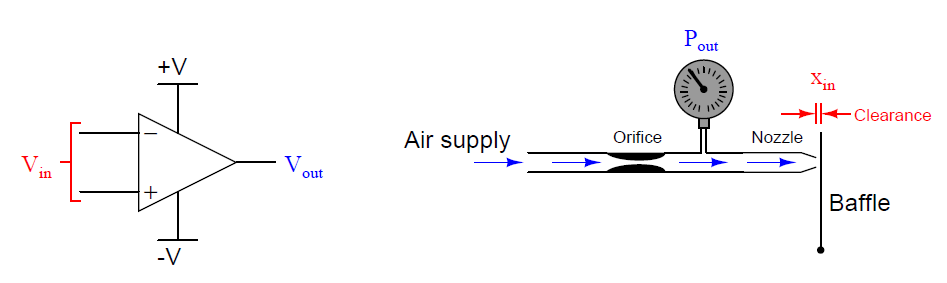 Automation and Instrumentation: Analogy to OPAMP circuits