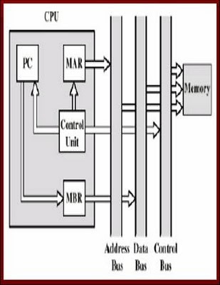 SCX010C06A: Memory Buffer Register