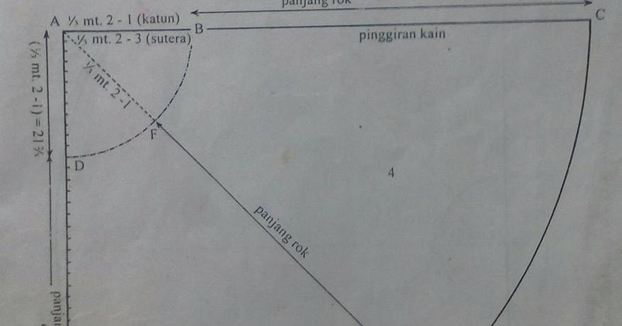 Membuat Rok Setengah Lingkaran Membuat Rok Setengah Lingkaran