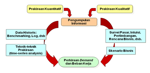 catatan dan tugas kuliah semester 3: Proses perencanaan e bisnis