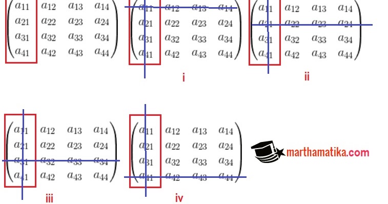 Cara Menghitung Determinan Matriks  4x4 dengan Kofaktor 