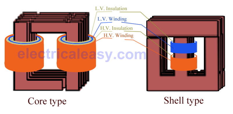 core type and shell type transformer