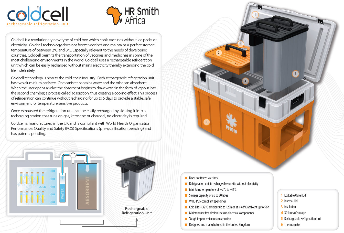 Refrigeration Refrigeration Impact Environment