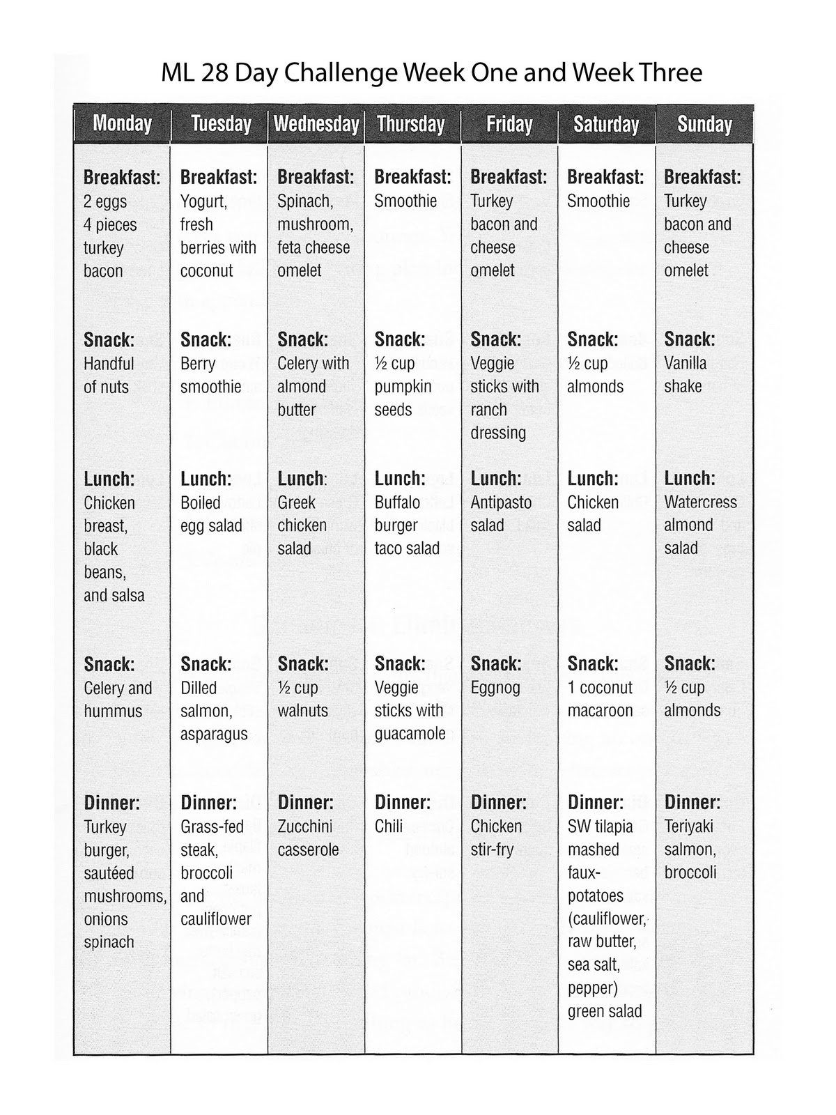 28 day meal planner