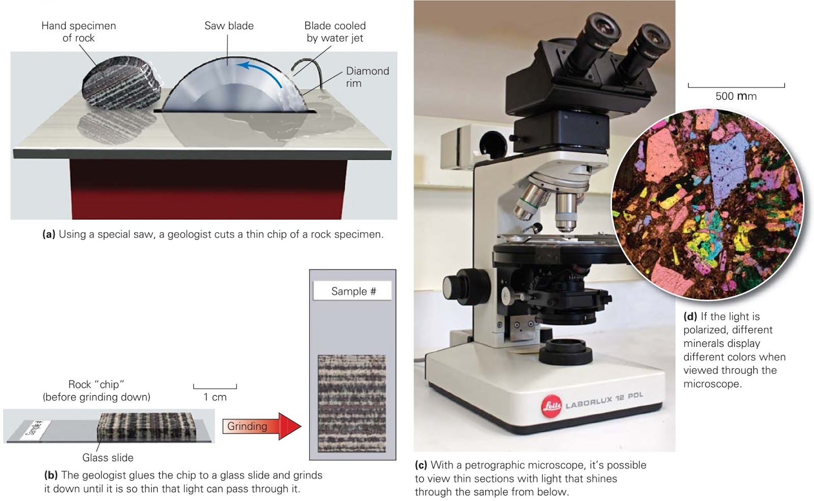 Learning Geology Studying Rock