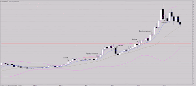Stratégie Etude Chargeurs Lectra