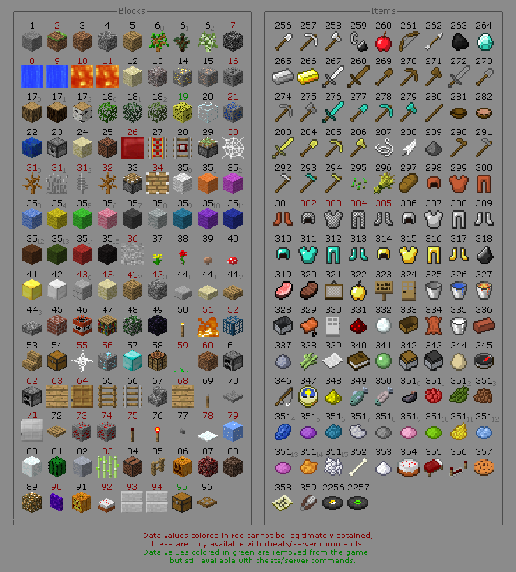 Minecraft id items list, block id list and commands.: All id item list