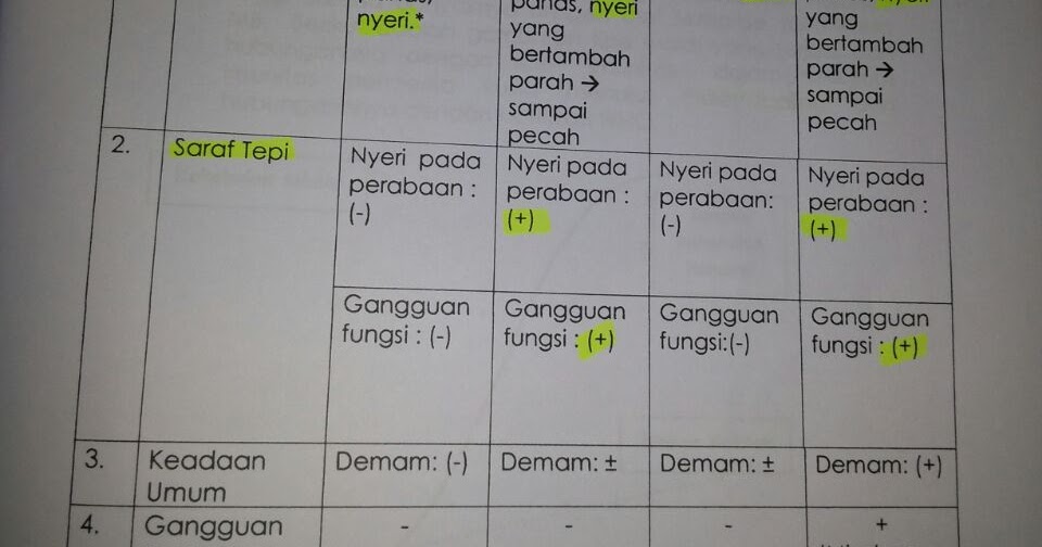 Surveilans tata laksana reaksi kusta Surveilans tata laksana reaksi kusta