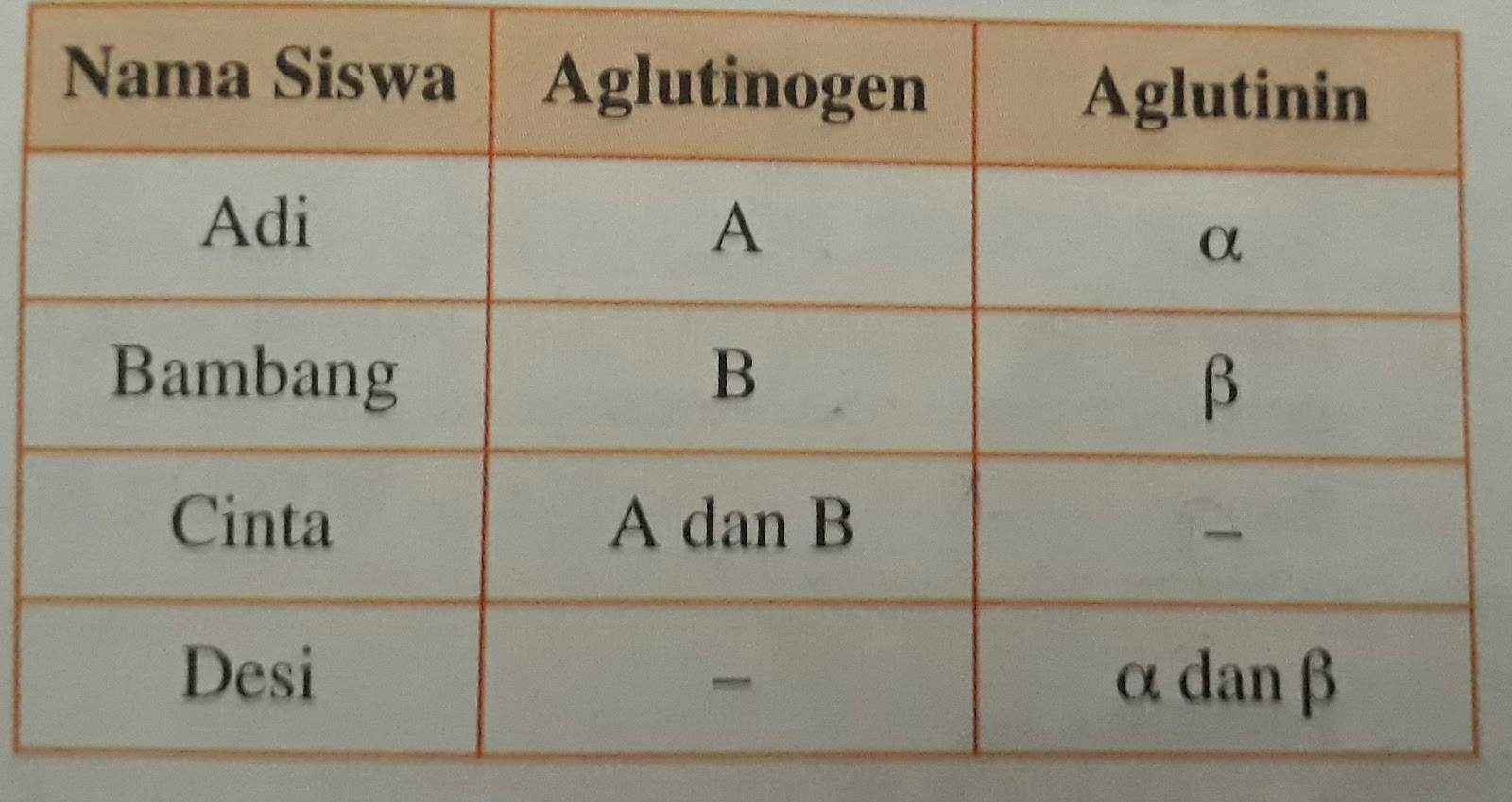 Uji Kompetensi Akademik Hal 108