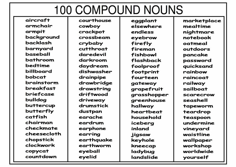 what-is-a-compound-noun-english-grammar-a-to-z