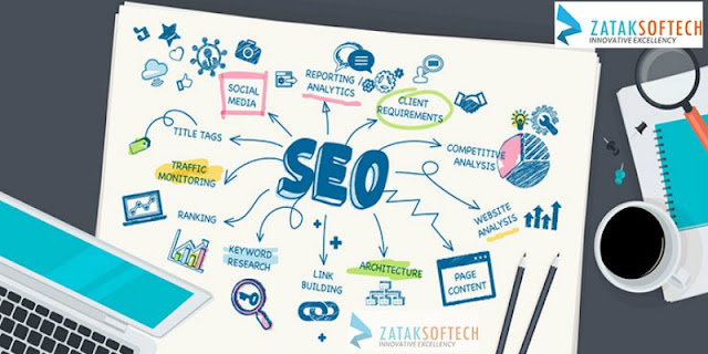 Best SEO Services in India
