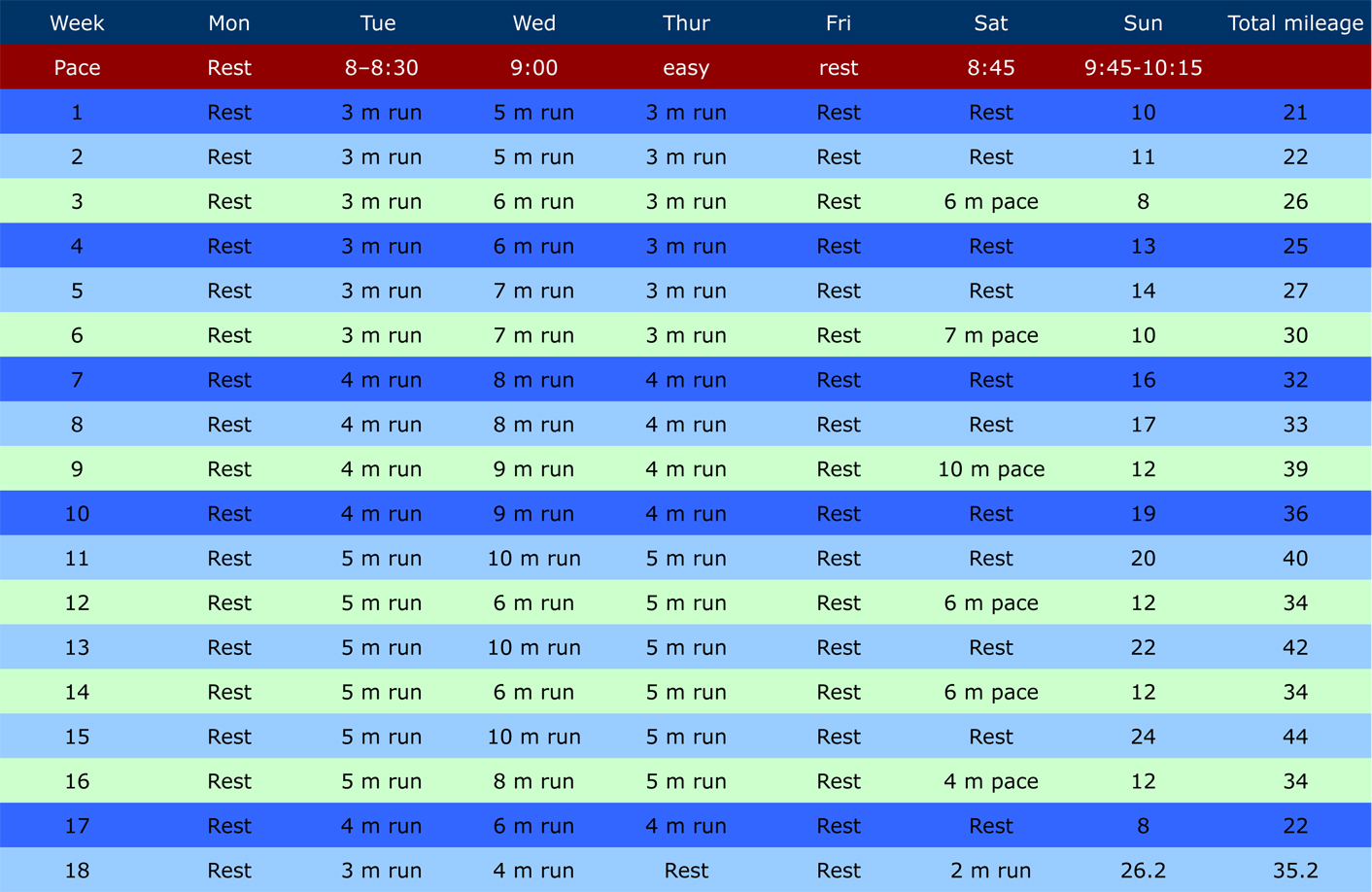 The Two R s Marathon Training Plans the-two-r-s-marathon-training-plans