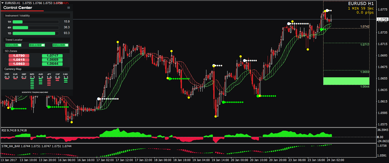 Scientific Trading Machine (Nicola Delic