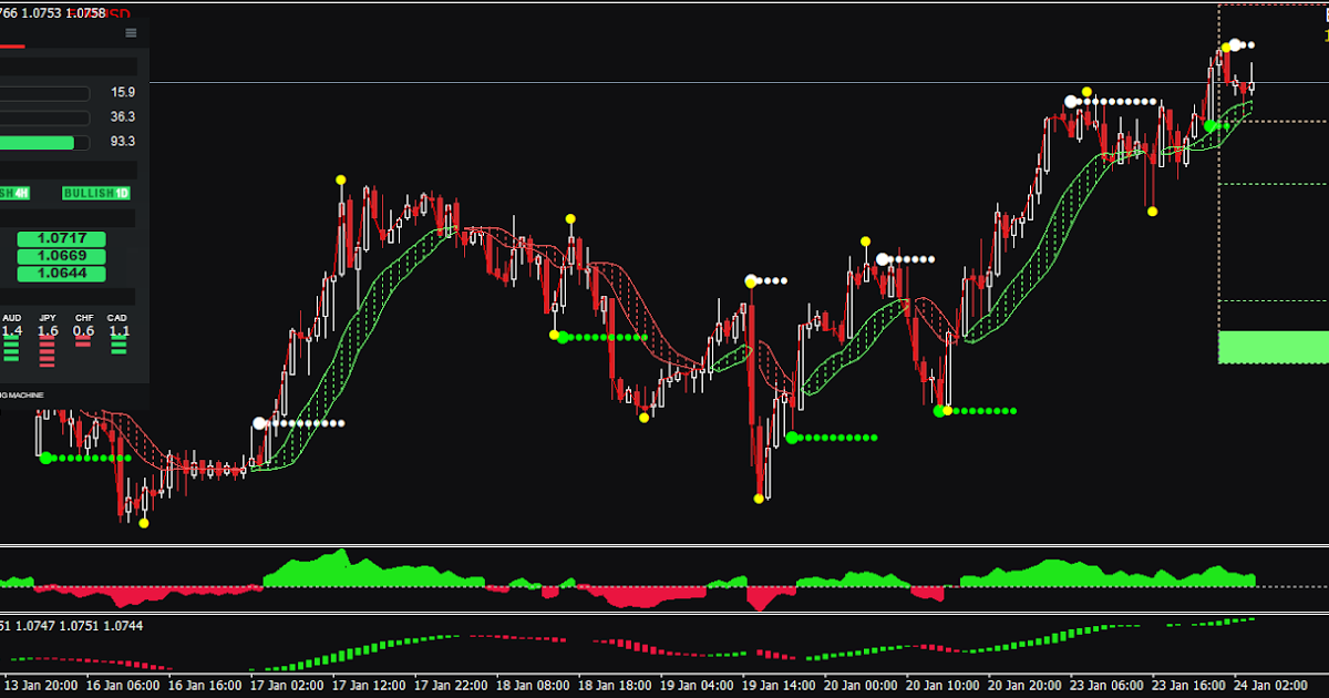 Kk forex