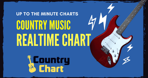 Top 200 iTunes Country Songs Albums Music Chart REALTIME 2023 - Digital