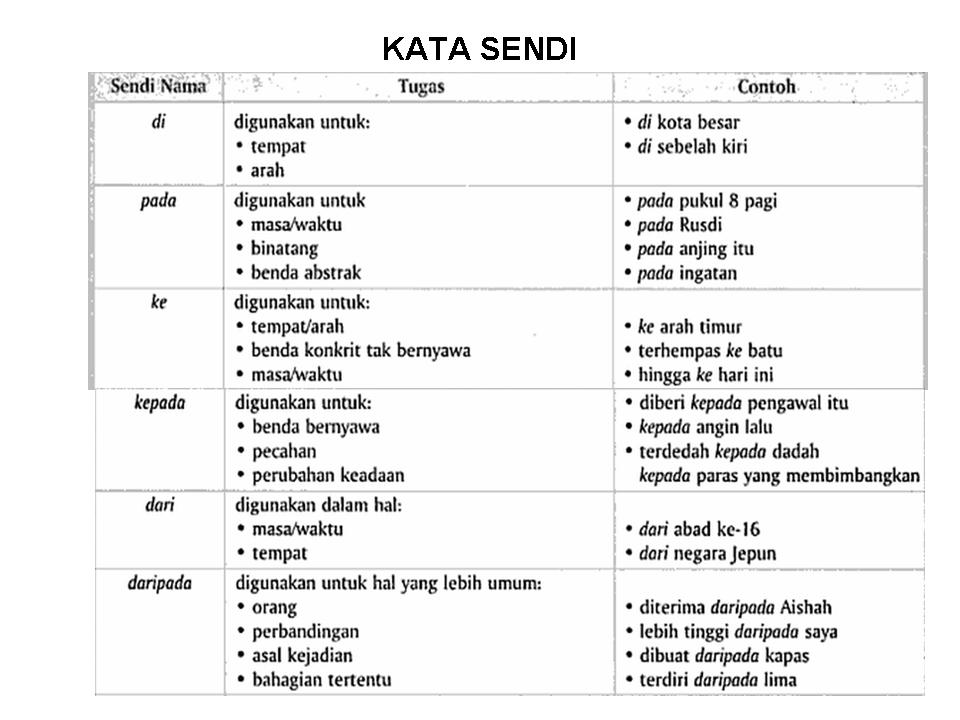 Contoh Karangan Jenis Surat Kiriman Tidak Rasmi Tingkatan 