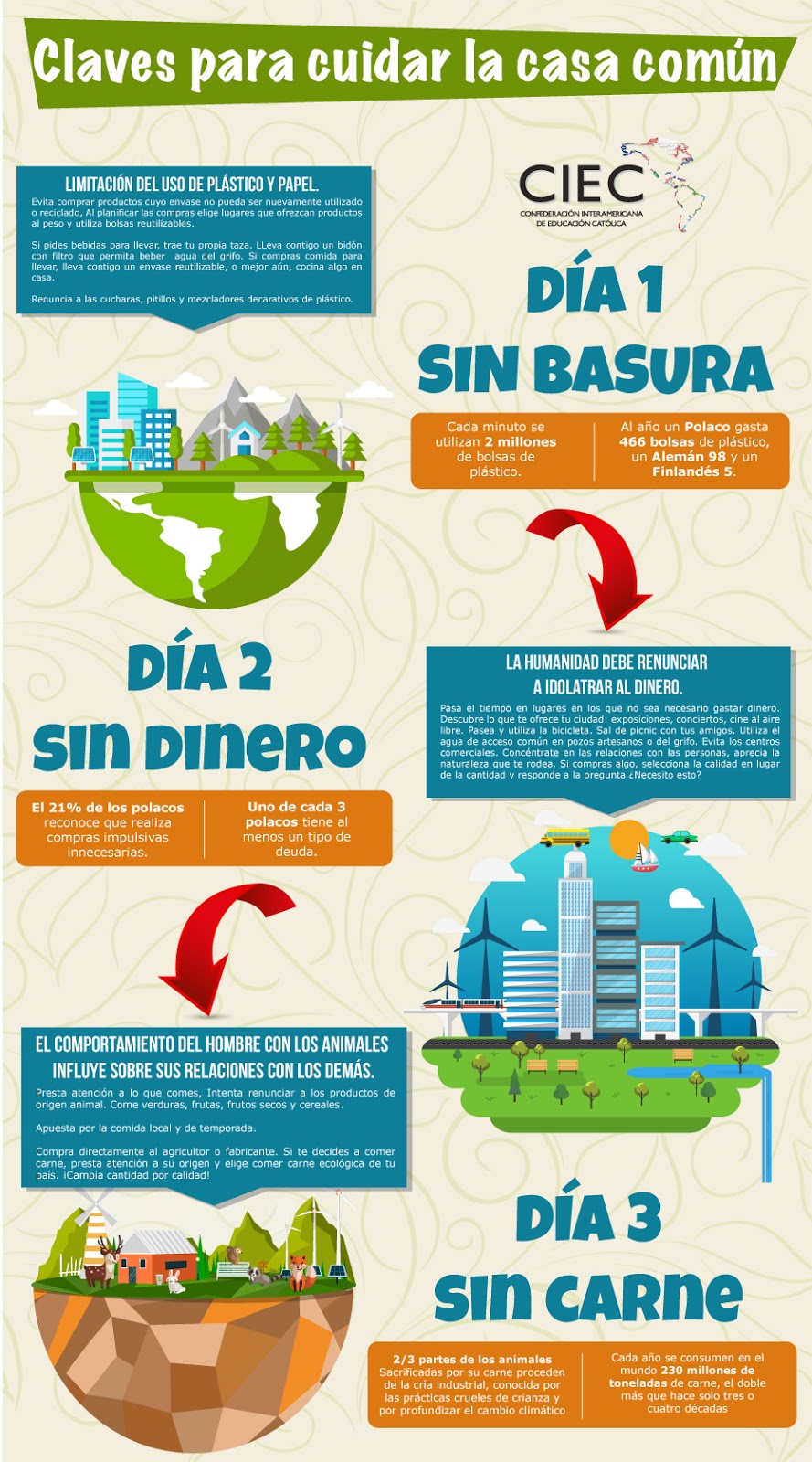 COLEGIOS MERCEDARIOS CLAVES PARA CUIDAR LA CASA COMÚN COLEGIOS MERCEDARIOS CLAVES PARA CUIDAR LA CASA COMÚN