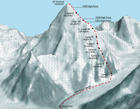 Beautiful Baltistan: K 2