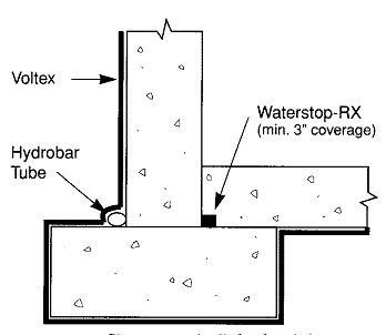 Clay system detail for foundation water- proofing without, with horizontal membrane applied directly to grade. 