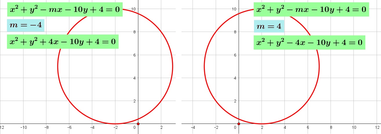 Jika lingkaran $x^{2} + y^{2} -mx -10y+4 = 0$, menyinggung sumbu $x$. maka nilai $m$ yang memenuhi adalah