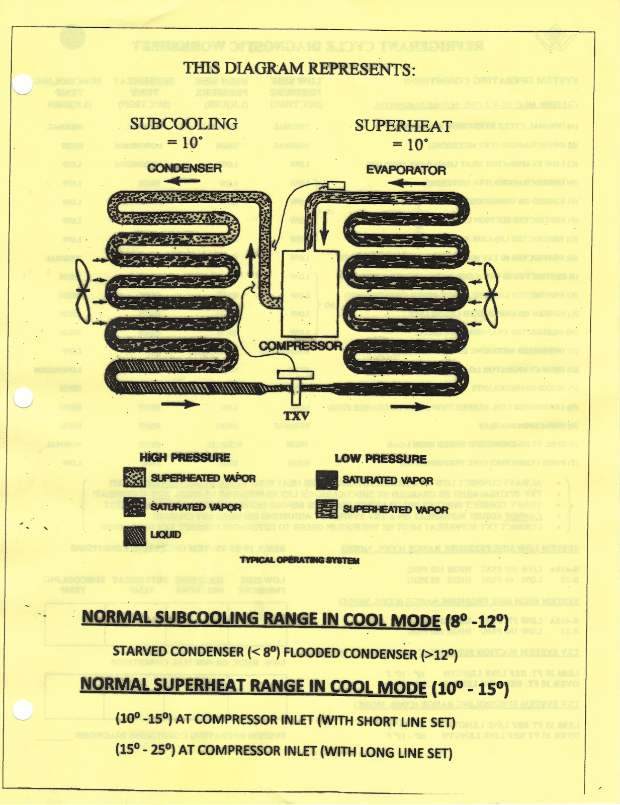 How To Check Superheat 410A The Basic Refrigeration Cycle Subcooling