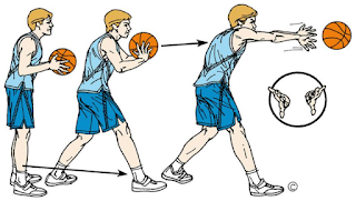 http://tutorialolahraga1.blogspot.com/2015/09/pengertian-passing-bola-basket.html