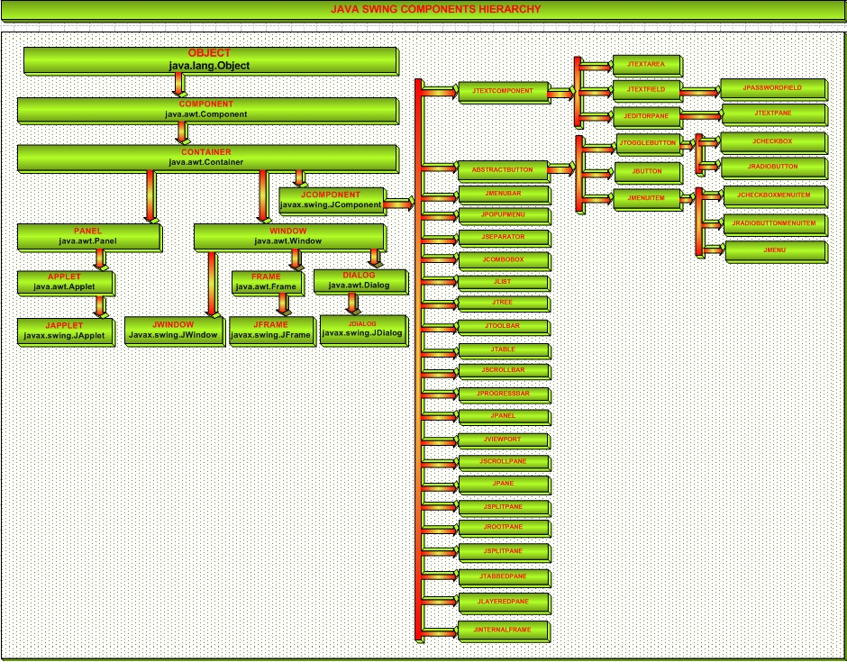Swing Tree Java at Holly Standley blog
