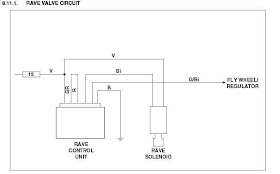 APRILIA RS 125 : aprilia RS 125 wiring diagrams - electrics RS125