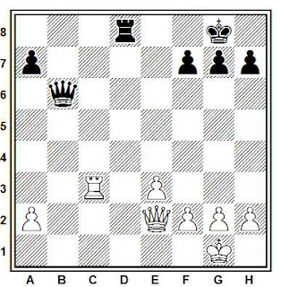 Posición de la partida de ajedrez Bernstein - Capablanca (Moscú, 1914)