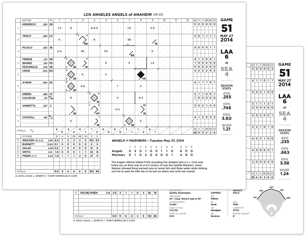 Gameday Scorecard Angels at Mariners, May 27, 2014 Los Angeles