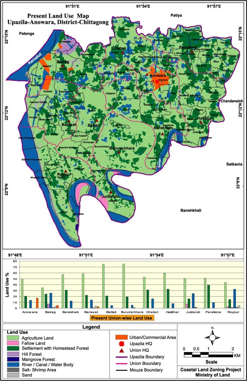 Anwara Upazila Land Use Mouza Map Chittagong District Bangladesh