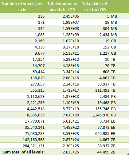 Secondary data for statistics project picture