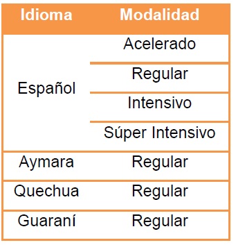 Idiomas de Bolivia