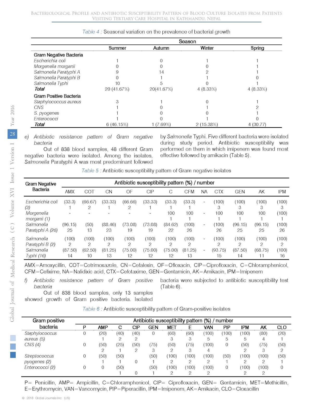 My Scientific Blog Research and Articles BACTERIOLOGICAL PROFILE AND