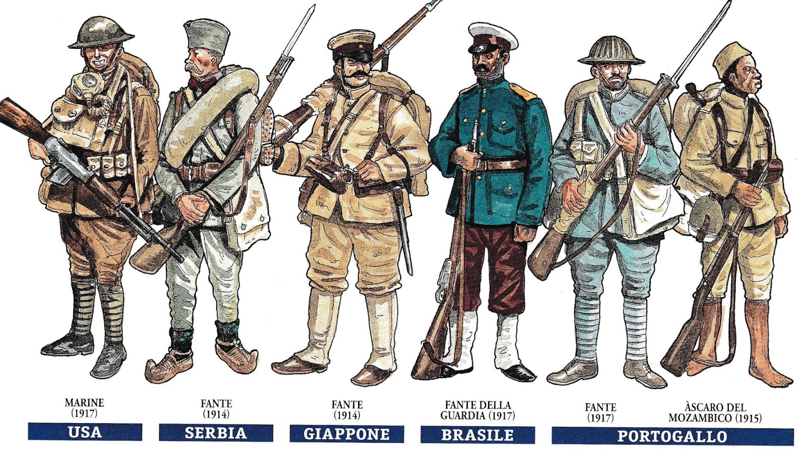 Uniformologia Uniformi Prima Guerra Mondiale Ii